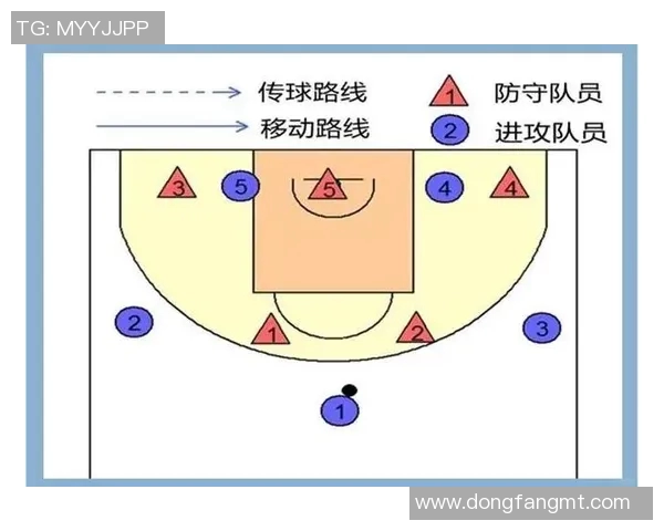 广州篮球队区域防守解析:战术运用与对手破解的深度剖析 广州篮球队区域防守解析:战术运用与对手破解的深度剖析