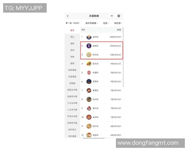 杭州排球队在钻石联赛中以62分稳居积分榜首位 杭州排球队在钻石联赛中以62分稳居积分榜首位