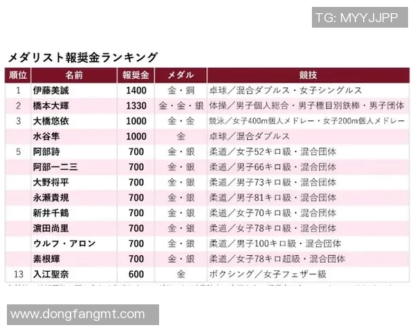 深圳乒乓球队以64分稳居世界锦标赛积分榜首位引发关注