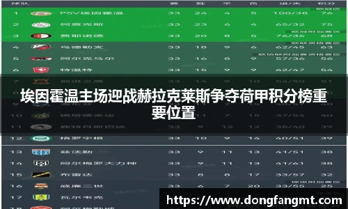 埃因霍温主场迎战赫拉克莱斯争夺荷甲积分榜重要位置